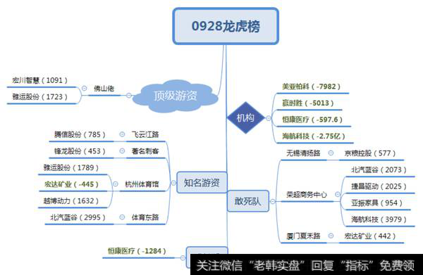 次新板块一马当先；机构再次抛售软件股