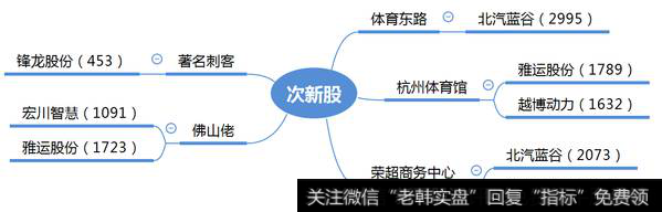 佛山佬介入多支次新股，多支次新反包涨停