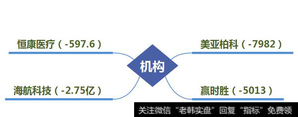 机构再次卖出“软件板块”股票