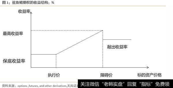 场外期权业务对券商有什么意义？期权交易存在的三个问题是什么？