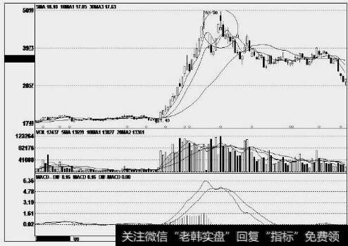 云意电气(300304)