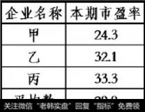 市盈率法评估分析