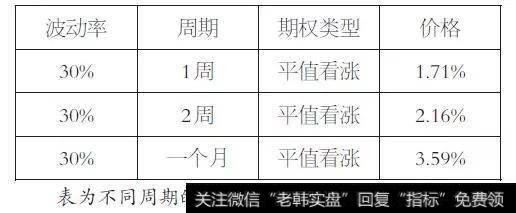 期权策略的分析维度与关键要素是什么？个股场外期权比配资好在哪里？