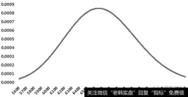 图为Gamma与标的资产价格关系