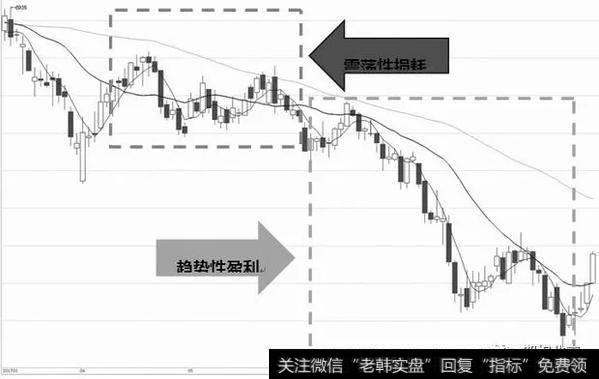 图为形态学支撑和压力