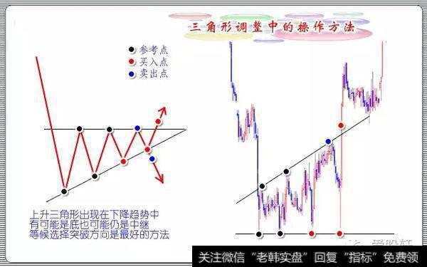 如何在不同的三角形调整中操作