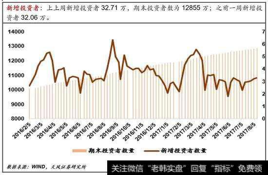 什么是股权投资基金？为什么要通过基金进行股权投资?