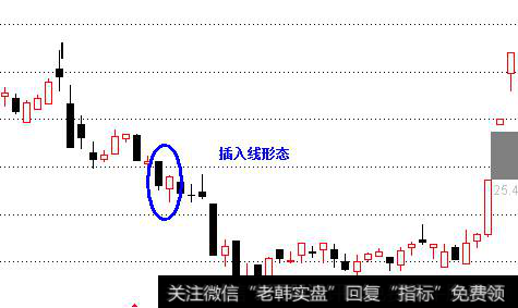 第四种类型：刺透形态