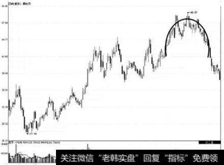 圆弧顶的操作要点