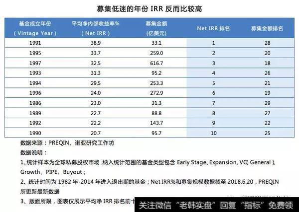 私募股权配置正当时