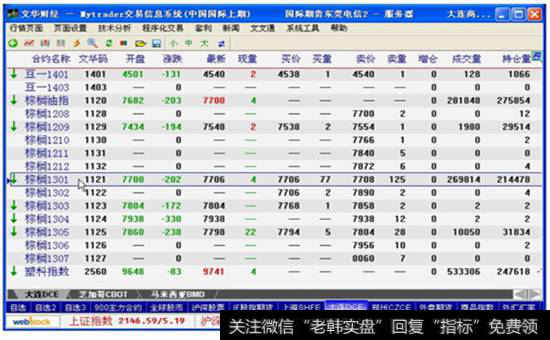 图8-15  棕榈油期货合约的报价信息