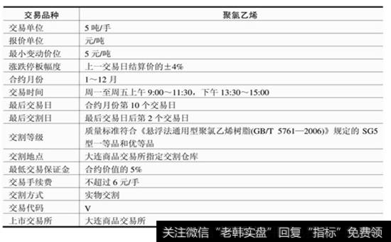 表8-7  PVC标准合约