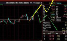 创业板放量大涨 八二切换能否成功？