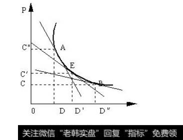 单一弹性是什么？单一弹性的影响因素有哪些？