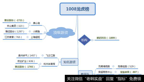 小鳄鱼低吸雅运股份，被套1300万