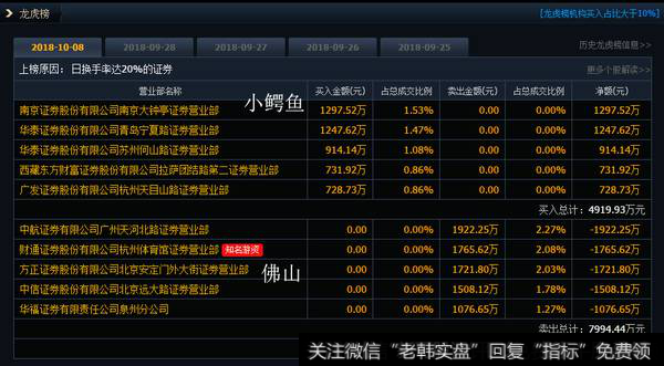 小鳄鱼被套雅运股份1300万