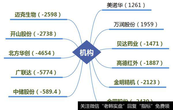 机构盯上美诺华；锋龙股份四连板引领次新异动