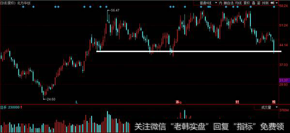 北方华创跌出机会