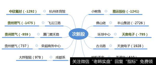 锋龙股份四连板引领次新异动