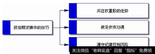 股指期货操作要点