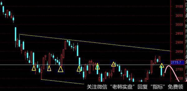 细化昨天的模拟图