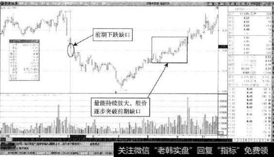 <a href='/hyzx/269000.html'>金龙汽车</a>—缓慢放量回补缺口