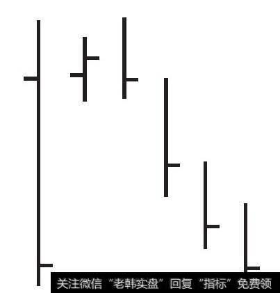 图6-33　下降行情中的周价格条