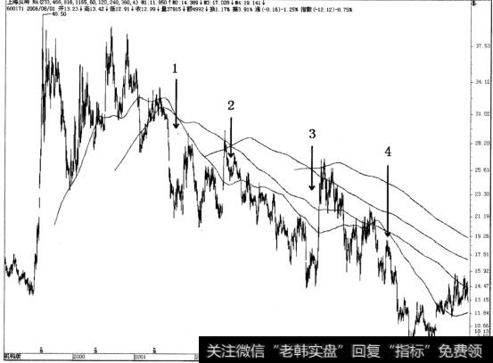 上海贝岭上市超过六年，符合135系统共有四个死叉点。