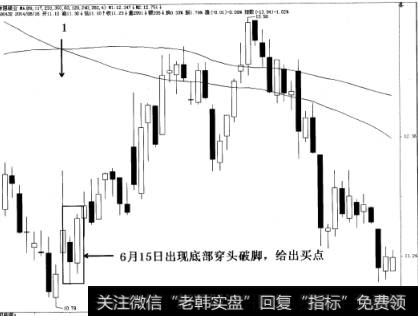 吉恩镍业6月15日出现底部穿头破脚，给出买点。