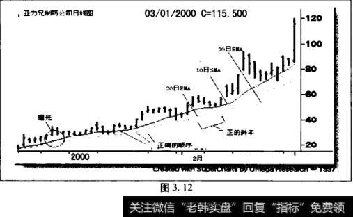 正确的顺序