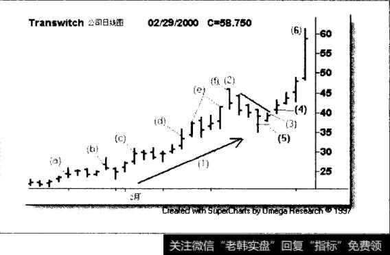 四根竹线图的简单回调例子