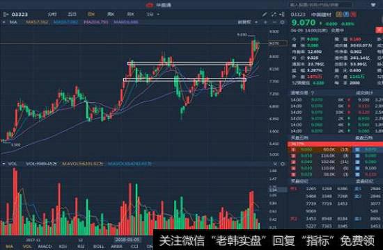 MACD指标的原理是什么?如何判断MACD?有哪些方法?