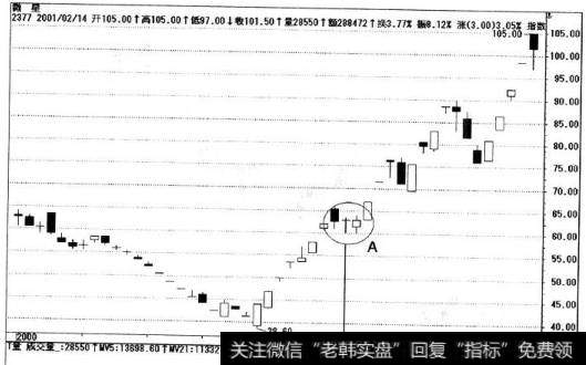 微星股价