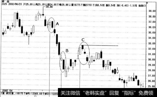 矽品股价