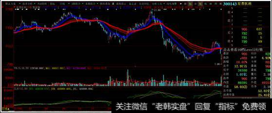 凯恩斯股市点评：什么原因让A股持续下跌？