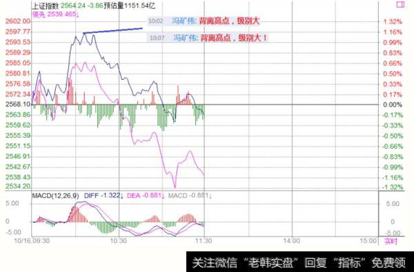 <a href='/fengkuangwei/'>冯矿伟</a>最新<a href='/caijunyi/290233.html'>股市</a>午评：恐慌加重高点级别