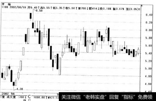 幸福的股价