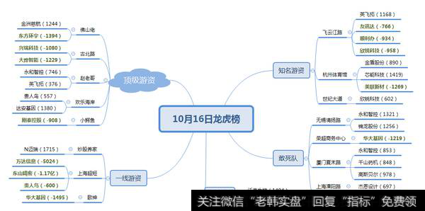 欢乐海纳岸介入贵人鸟；近端次新春光科技涨停