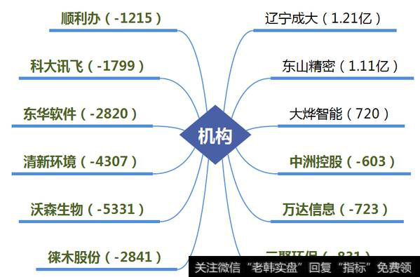 欢乐海纳岸介入贵人鸟；近端次新春光科技涨停