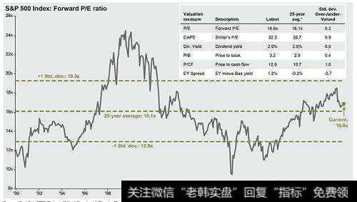 <a href='/gptz/'>股票投资</a>时股民应不应该懂经济指数，应不应该关心经济指数？