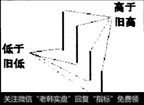 柱状图