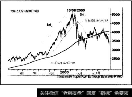 纳斯达克