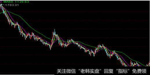 凯恩斯股市点评：这次历史大底会是什么样子？