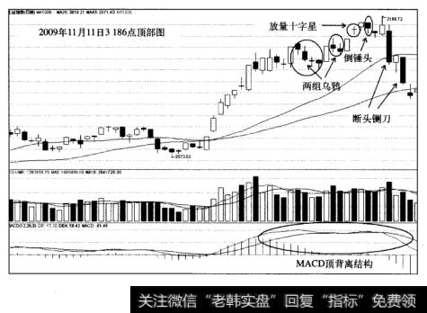 A股涨跌因素:技术拐点3186点顶部