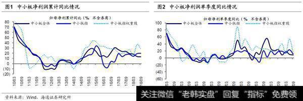 18年三季报预告中小板净利同比13