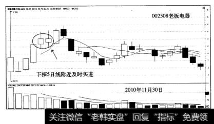 涨停战法必杀术老板电器走势图