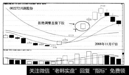 涨停战法案例川润股份走势图