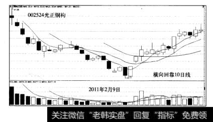 涨停战法案例光正钢构走势图