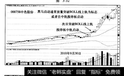 大黑马股票实战操作实例中色股份