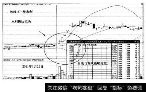 大黑马股票实战操作实例三峡水利